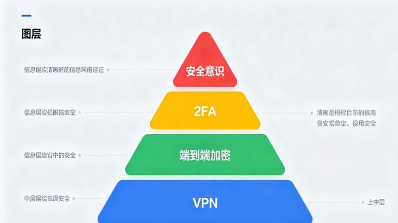 防护策略