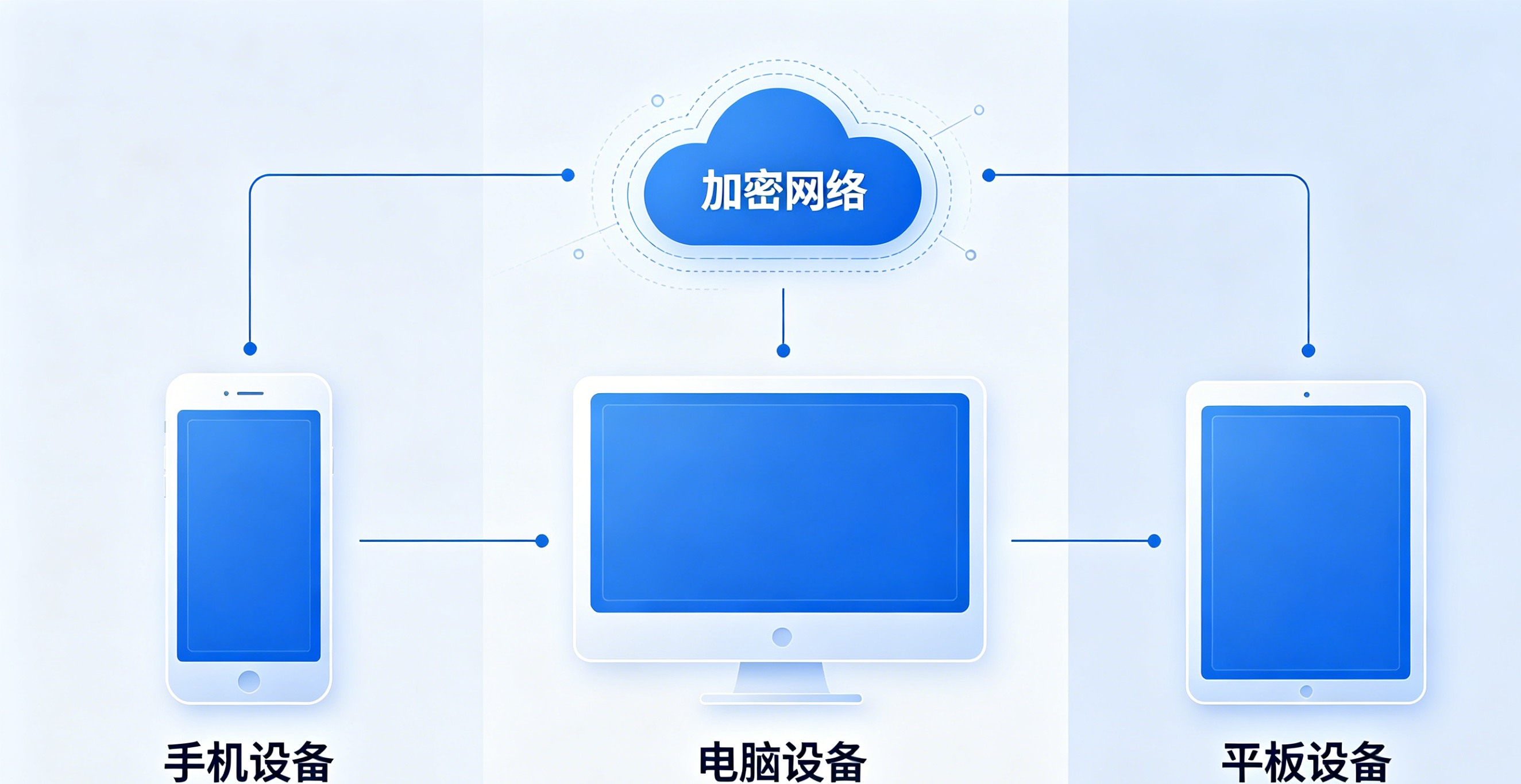 2026 年加密通讯行业大事件回顾:Signal 更新、Telegram 争议与全球隐私法规变化