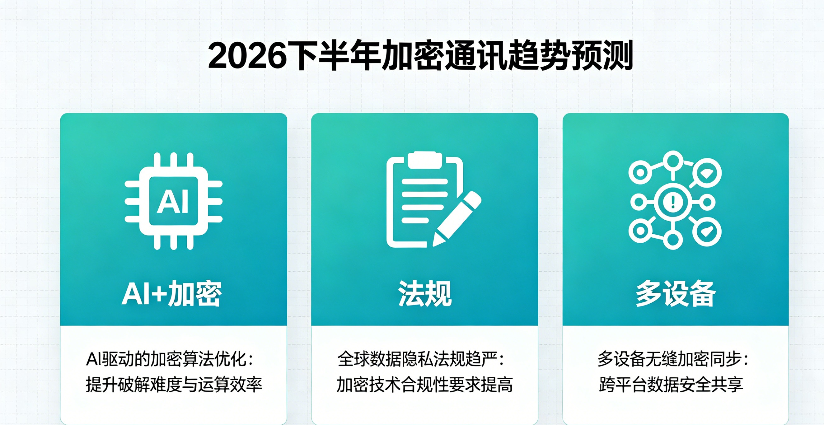 加密通讯工具生态格局2026年