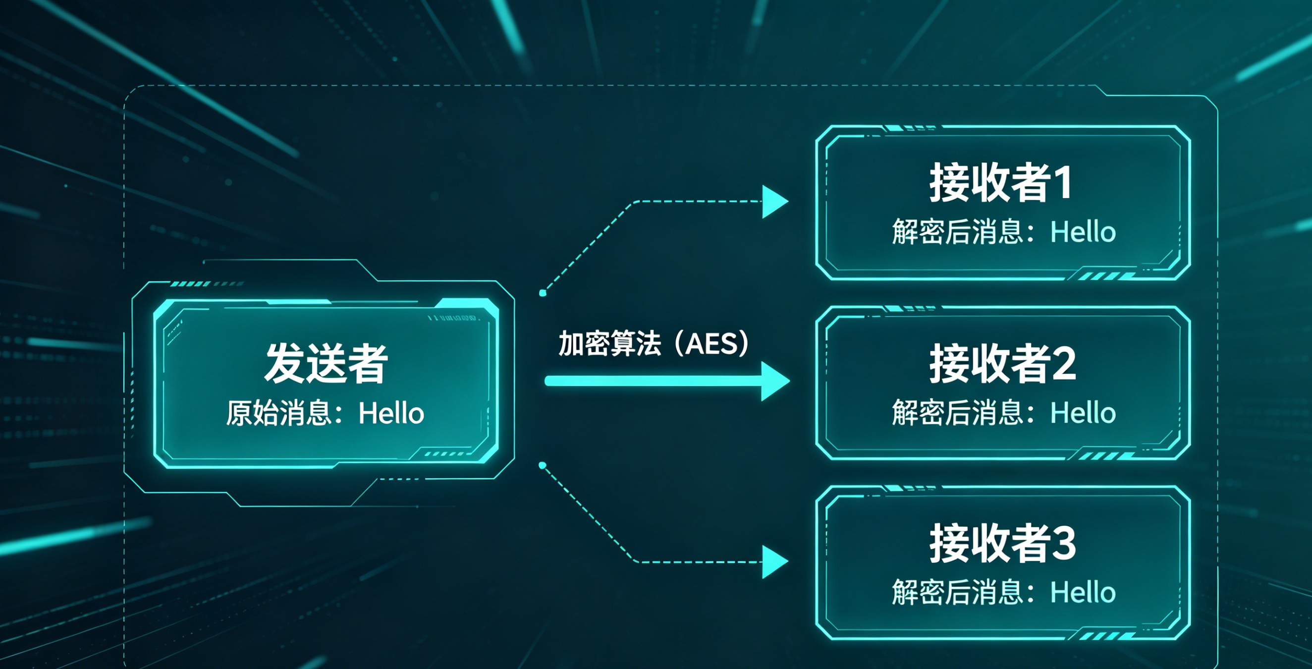8款加密聊天软件群聊加密对比总结
